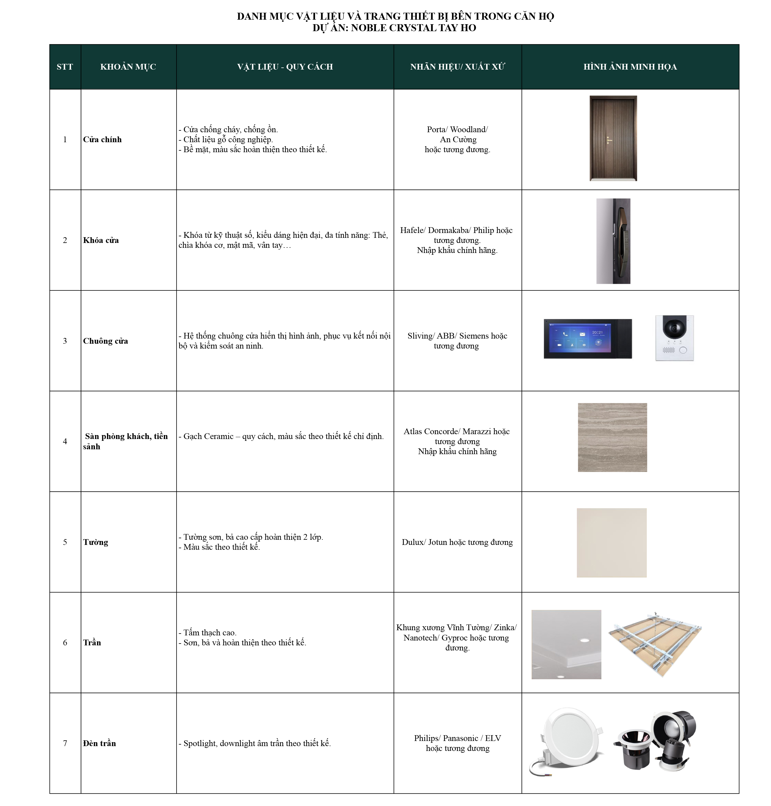 Danh mục vật liệu bàn giao Nolbe Crystal Tây Hồ 1