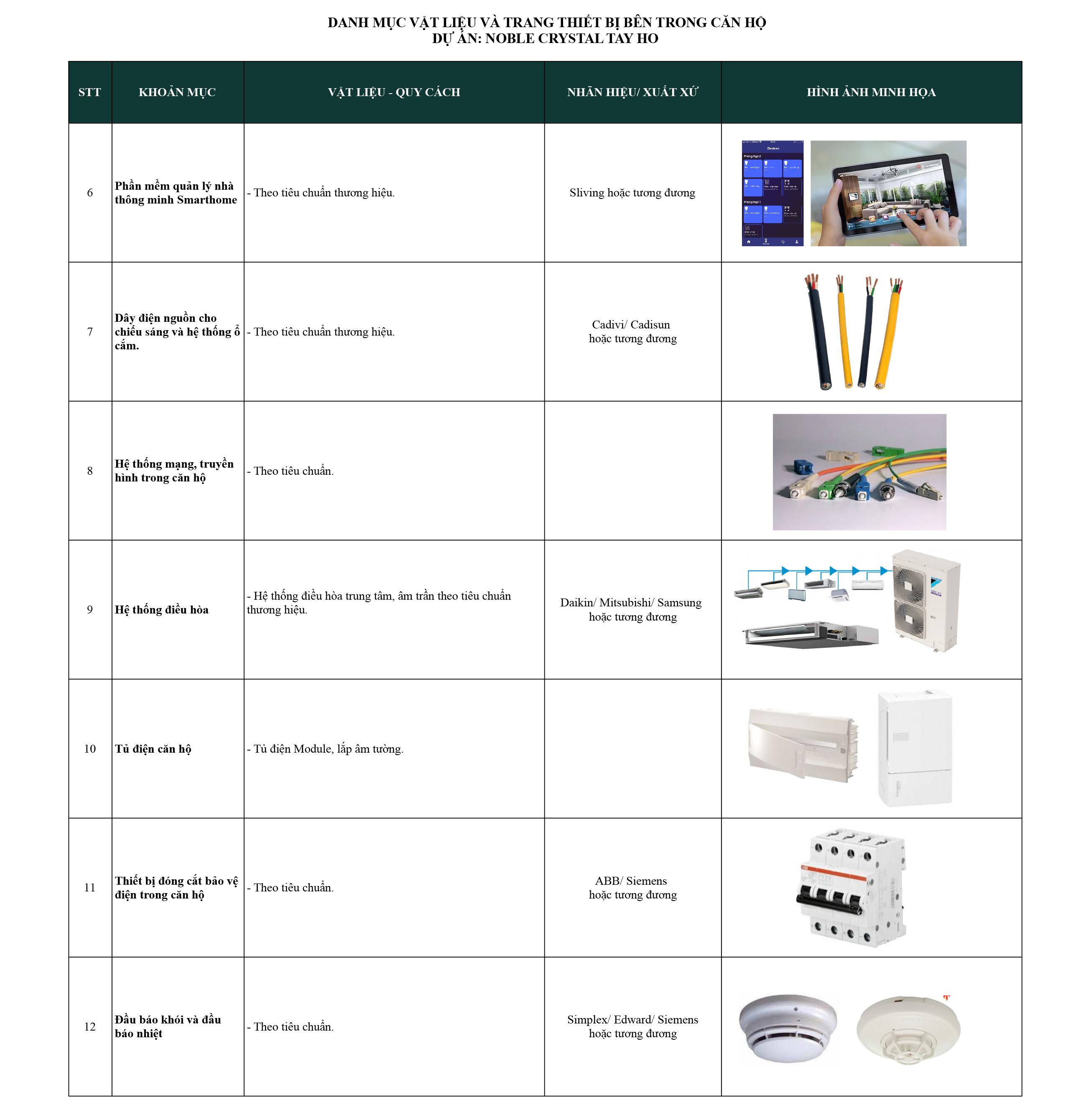 Danh mục vật liệu bàn giao Nolbe Crystal Tây Hồ 10