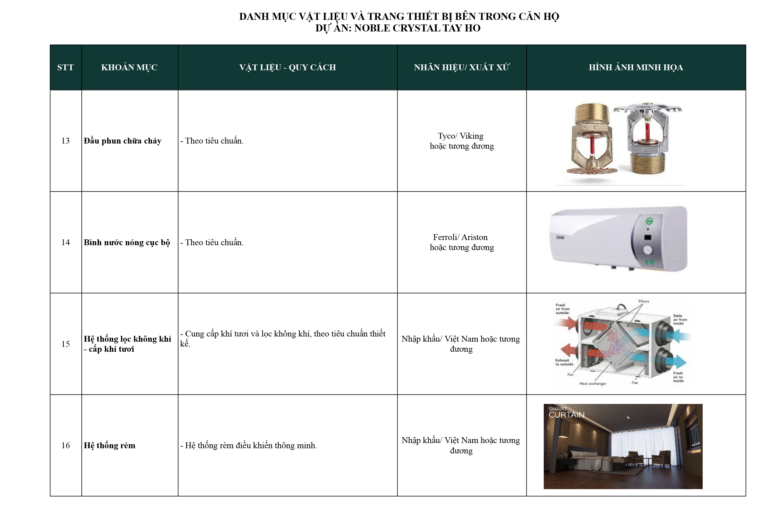 Danh mục vật liệu bàn giao Nolbe Crystal Tây Hồ 11