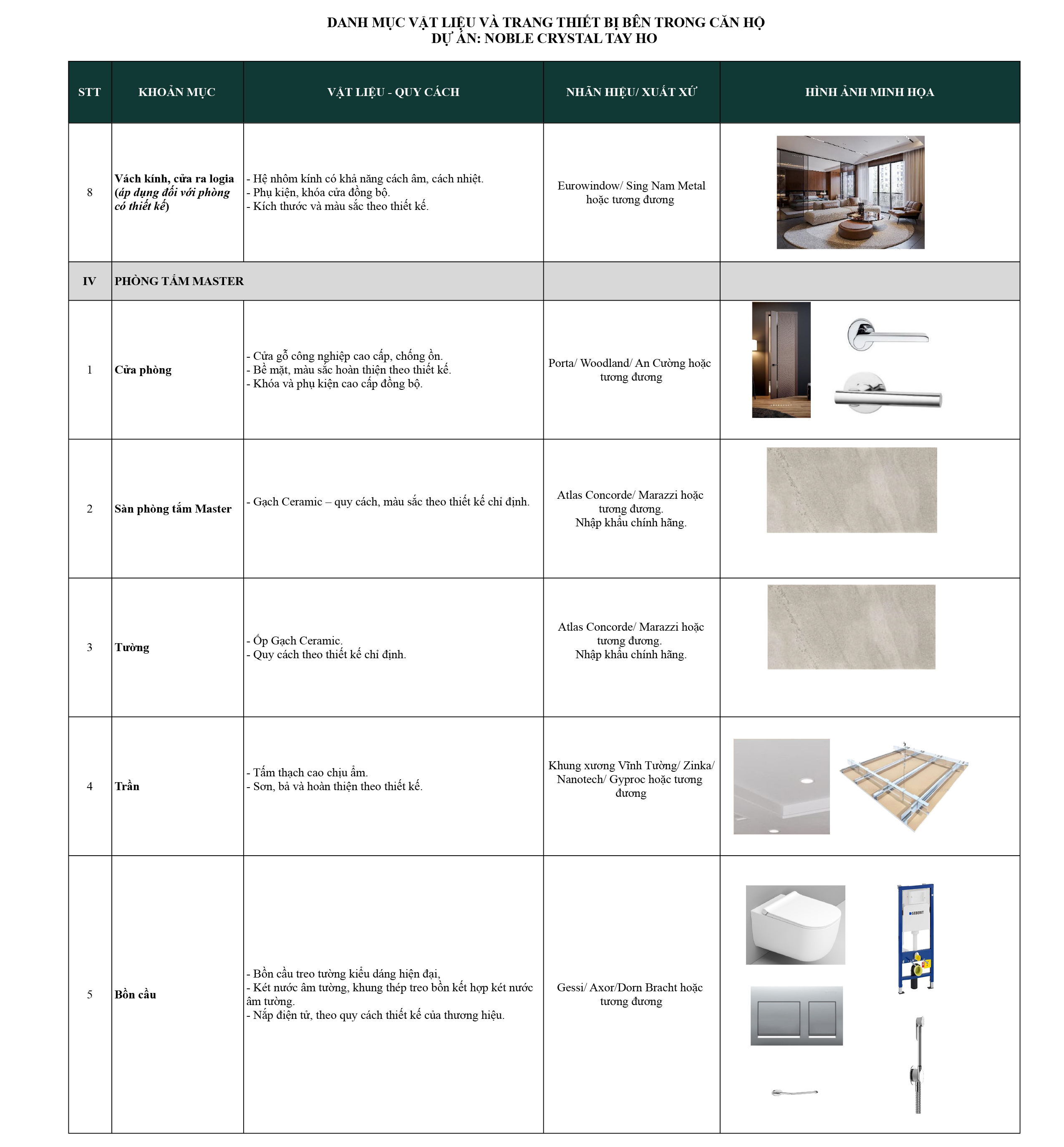Danh mục vật liệu bàn giao Nolbe Crystal Tây Hồ 4