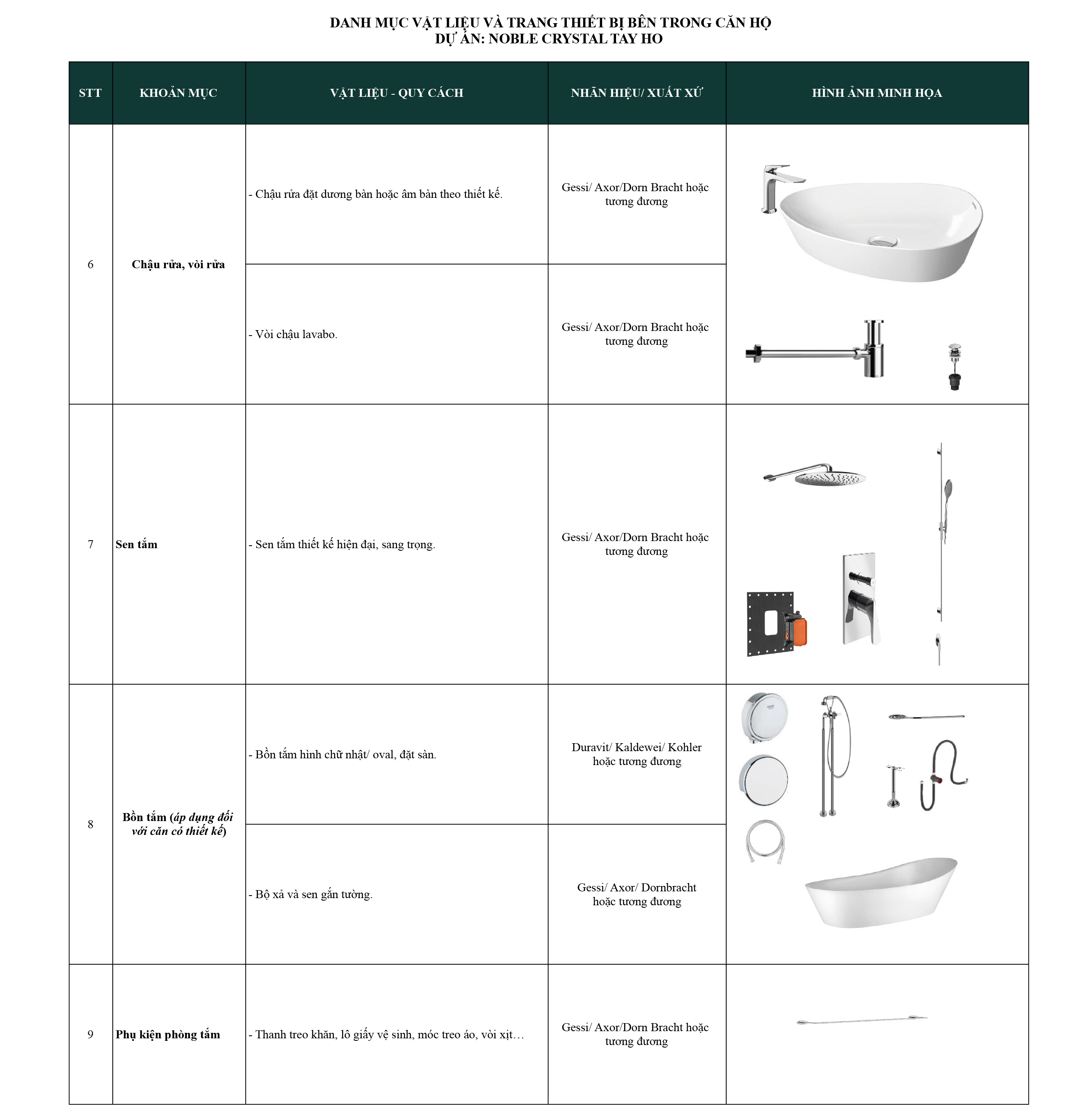 Danh mục vật liệu bàn giao Nolbe Crystal Tây Hồ 5